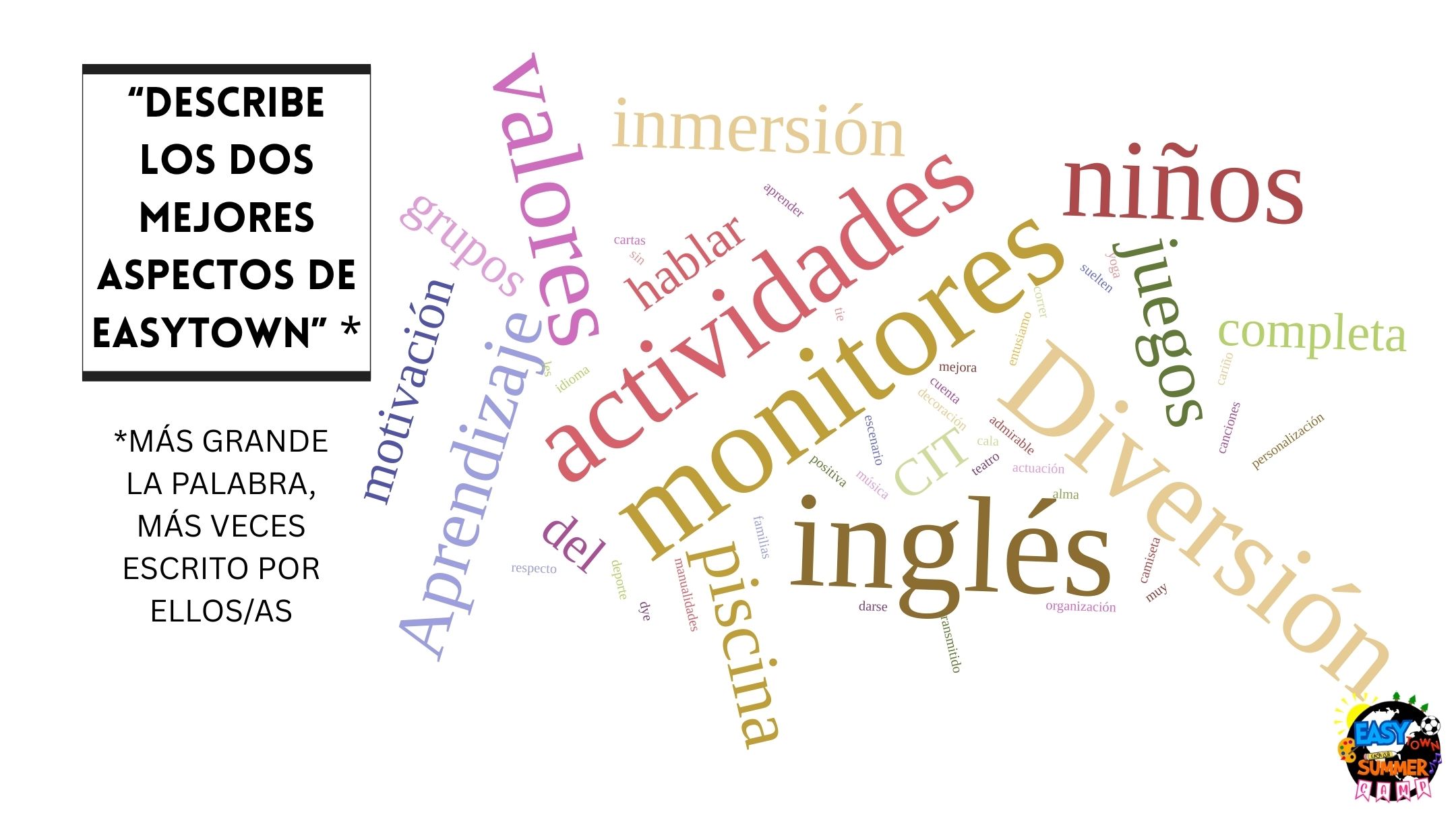 Nube de palabras con los aspectos más valorados de Easytown: monitores, inglés, diversión, actividades, aprendizaje, valores e inmersión.
